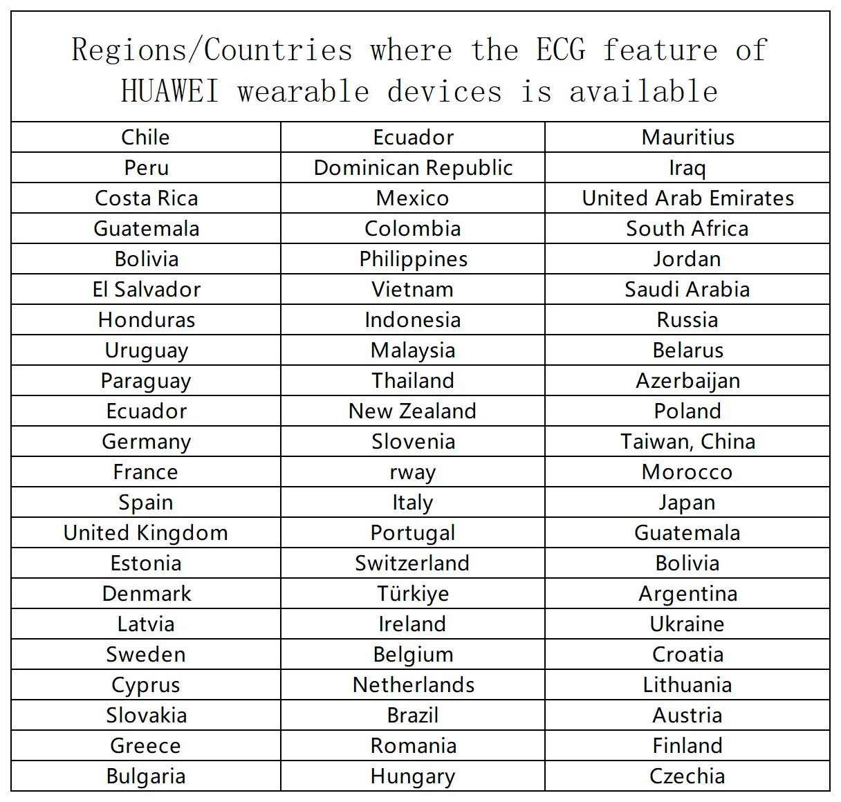 Huawei Watch 5 eSIM Smartwatch - Multi-Sensing Health Monitor with Real-Time Blood Oxygen Tracking