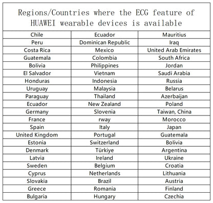 Huawei Watch 5 eSIM Smartwatch - Multi-Sensing Health Monitor with Real-Time Blood Oxygen Tracking